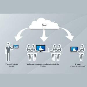 Ricoh Unified Communication System Apps