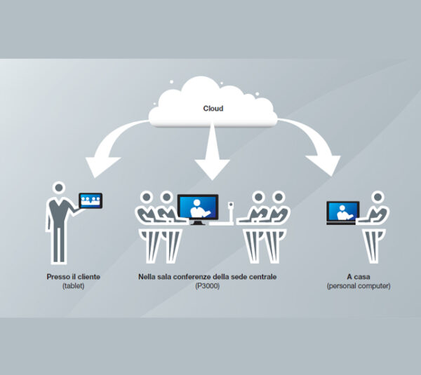 Ricoh Unified Communication System Apps